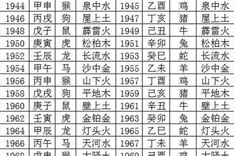 出生年份 五行|出生年份与五行对照表